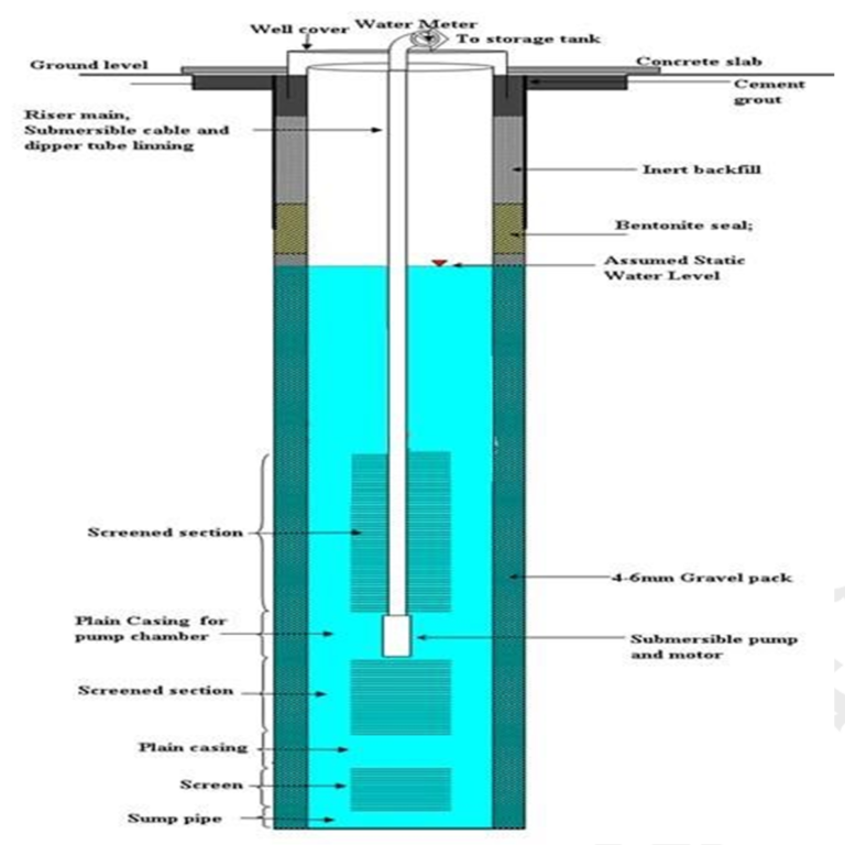easy water borehole design 1